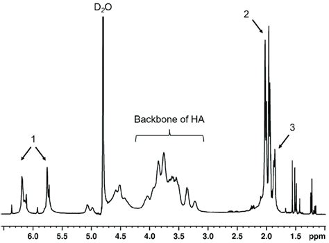 1 H NMR Spectra Of Methacrylated Hyaluronic Acid With 80 100 Degrees