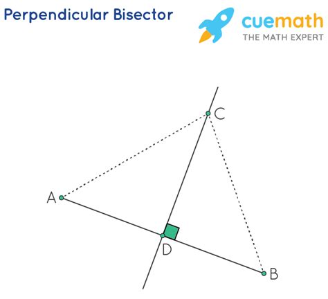 Perpendicular Bisector Theorem - Proofs, Solved Examples