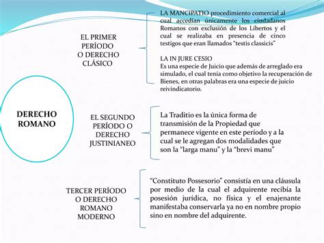 Origen Y Evolucion Derecho Registral Y Notarial PPT