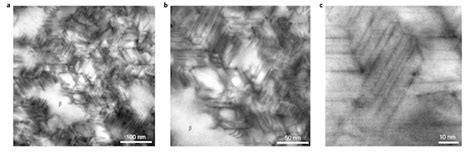 Researchers create high-strength titanium alloy using 3D printing