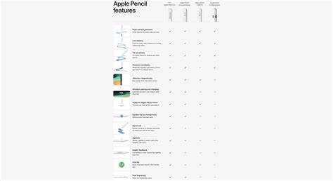 Apple Pencil Pro: Everything you need to know | iMore