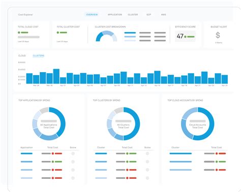 Costi Del Cloud Sotto Controllo La Soluzione Continuous Efficiency