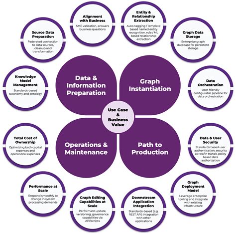 How A Knowledge Graph Supports Ai Technical Considerations