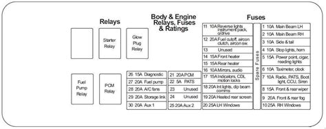 ᐅ Lti Tx2 2002 2006 Fuse Box Diagram 🔧