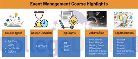 Event Management Admission Fees Courses Syllabus Colleges Salary