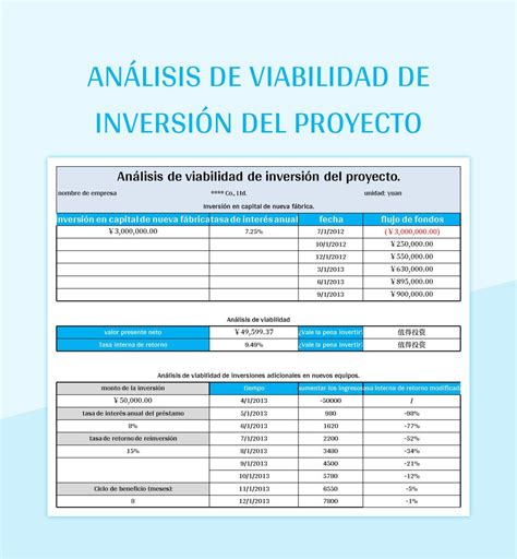 Plantilla De Formato Excel Análisis De Viabilidad De Inversión Del