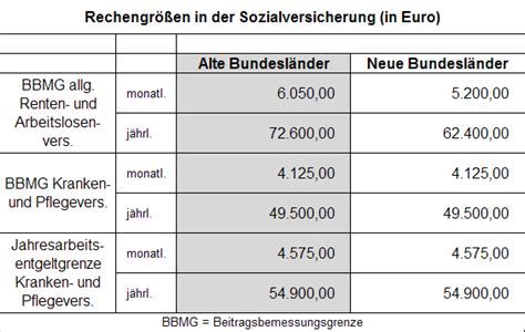 Innovest Ag Mit Sicherheit Mehr Grenzen Der Sozialversicherung F R