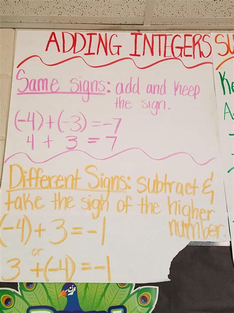 Adding Integers Adding Integers Integers Anchor Chart Anchor Charts