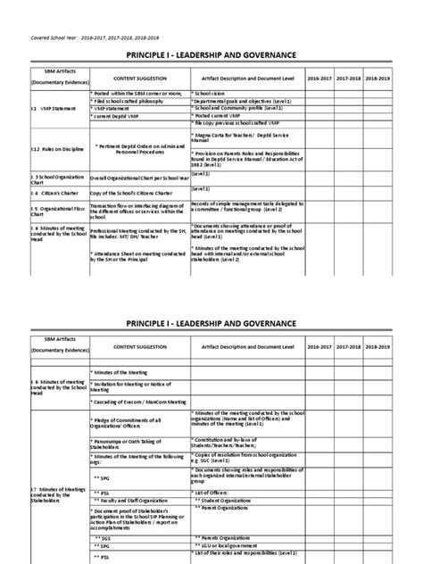 Sbm Artifacts Checklist Xlsx Teachers Curriculum