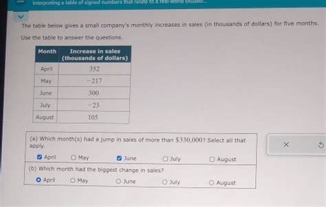 Solved Interpreting A Table Of Signed Numbers That Relate To A The