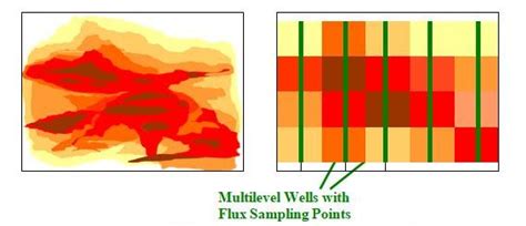 2 Concept And Theory Of Mass Flux And Mass Discharge Use And