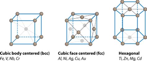 Flexi answers - What is a hexagonal close packed structure? | CK-12 ...