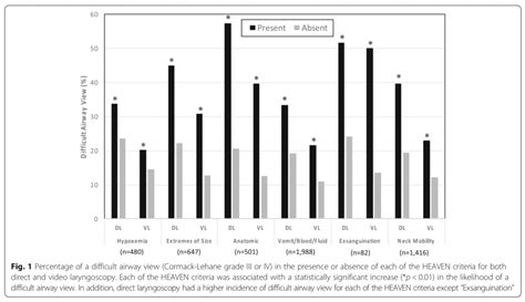 The Heaven Criteria Part 2 Predicting Challenging Airways Rebel Em