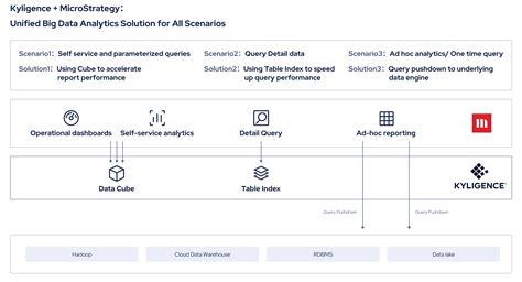 Kyligence Microstrategy The Intelligent Olap Platform Kyligence