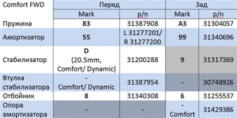 31340308 ОТБОЙНИК ПЕРЕДНЕГО АМОРТИЗАТОРА. Volvo | Запчасти на DRIVE2