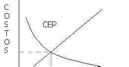 Emealcubo Modelo De La Cantidad Econ Mica De Pedido Cep O Eoq