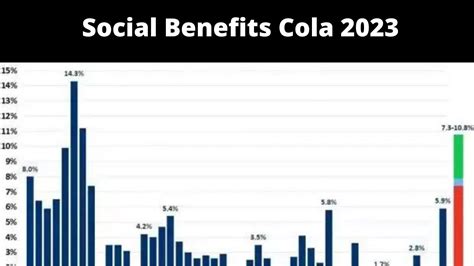 Social Benefits Cola August Get Complete Insight