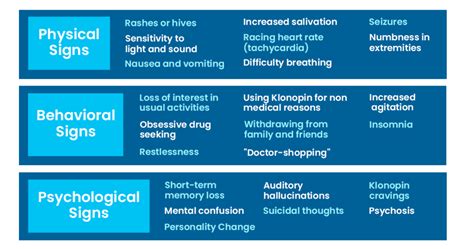 Klonopin Abuse: Signs, Side Effects, And Treatment - The Haven Detox