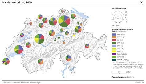 Der Wandel Der Parteienlandschaft In Der Schweiz Seit