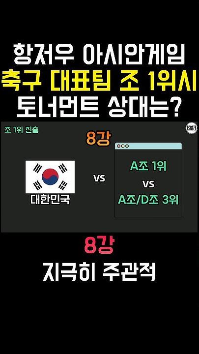 이강인 뛰는 항저우 아시안게임 축구대표팀 8강 상대 예상 Youtube