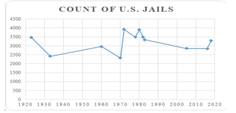 8.7. A Brief History of Prisons and Jails – SOU-CCJ230 Introduction to the American Criminal ...