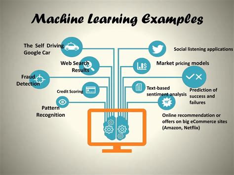 Machine Learning Applications Ppt Bruin Blog