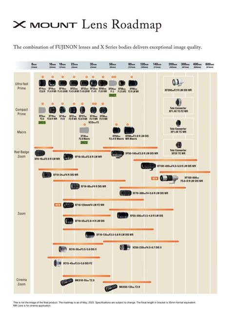 Fujifilm Announces New X Series Camera Lenses At The X Summit Omiya