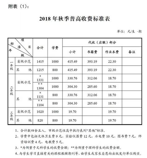 「權威發佈」瀏陽市2018年秋季中小學收費標準出爐！ 每日頭條