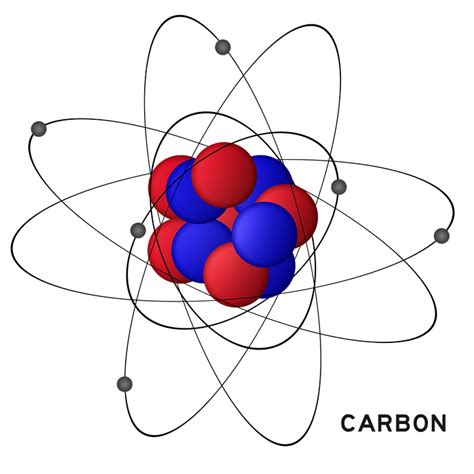 Quantum Mechanical Model Vs Bohr Model