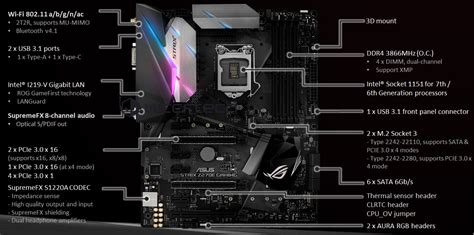 Entire ASUS Z270 Motherboard Lineup Leaked - ROG, TUF, STRIX Series