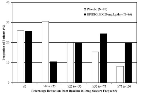 Epidiolex Cannabidiol Oral Solution Uses Dosage Side Effects