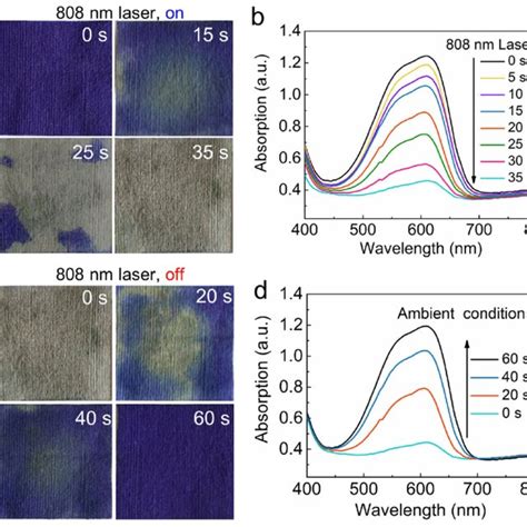 Photos A And Uv Vis Nir Spectra B During The Discoloration Process Of