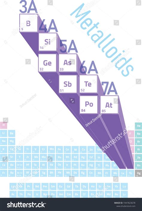 Metalloids 3d Shown On Periodic Table Stock Vector (Royalty Free ...