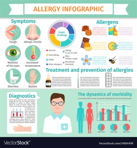 Allergy Infographic Symptoms Information Treatment