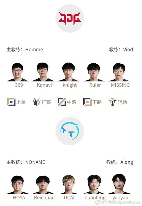 2023lpl春季赛3月9日首发名单 1700 Edg Vs Lgd 1900 Jdg Vs