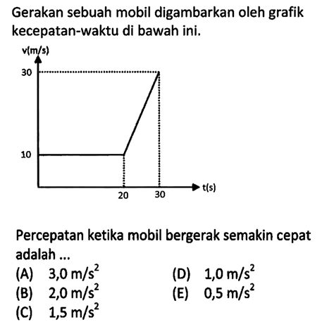 Gerakan Sebuah Mobil Digambarkan Oleh Grafik Kecepatan Wa