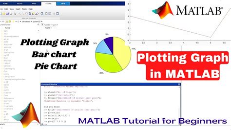 Plotting Graph In MATLAB MATLAB Plotting Graph MATHWORKS MATLAB