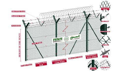 High Security Chain Link Fence Fence International