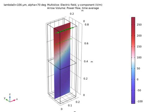 Fresnel Equations