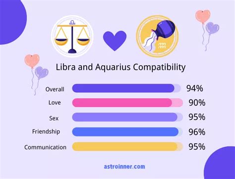 Libra and Aquarius Compatibility: Love, Sex, Friendship & Communication