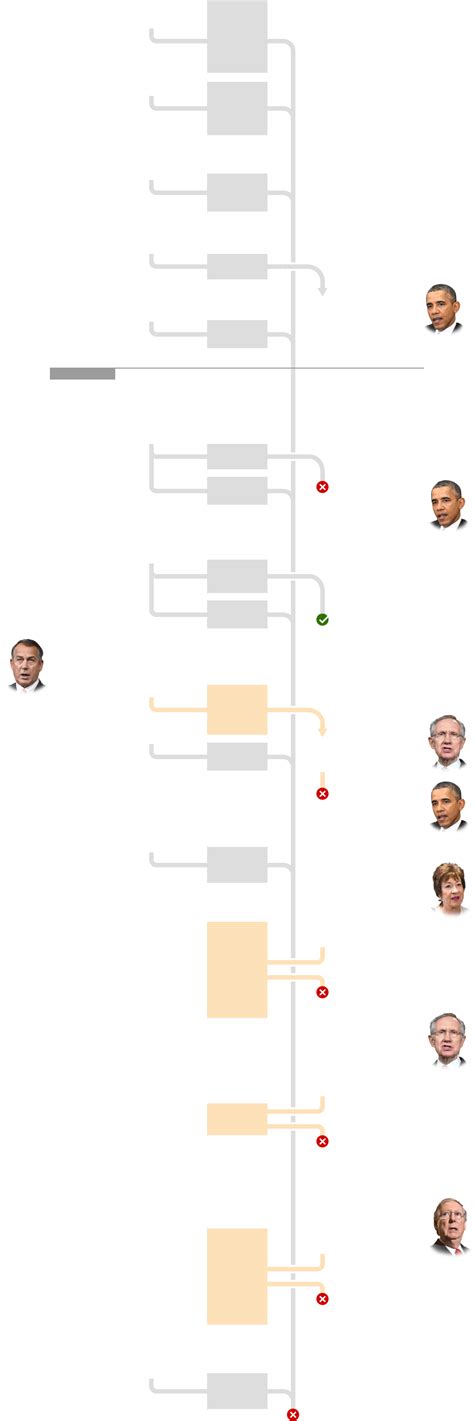 The Back And Forth Over The Shutdown And Debt Ceiling Graphic