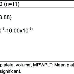 Clinical Characteristics Vitamin D And Laboratory Measurements In The