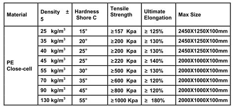 High Density Close Cell Polyethylene Foam/pe Foam Sheet/pe Foam - Buy ...