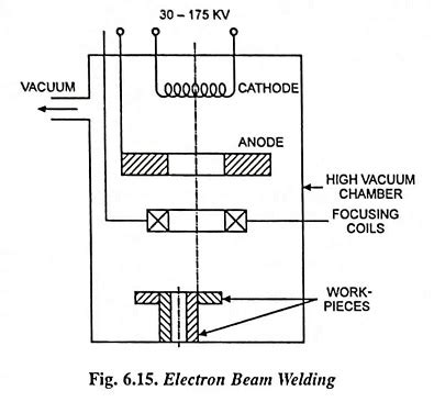 Electron Beam Welding Working Principle And Advantages