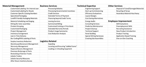 services   competitive advantage imark today