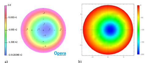 beamlet potential   gg predicted  opera