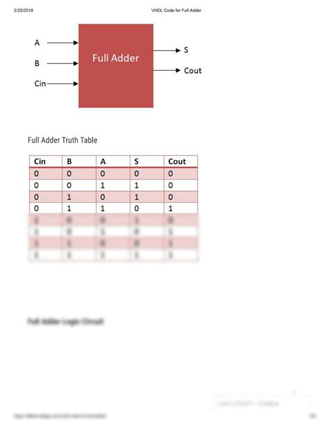 Vhdl Code For Carry Save Adder 3