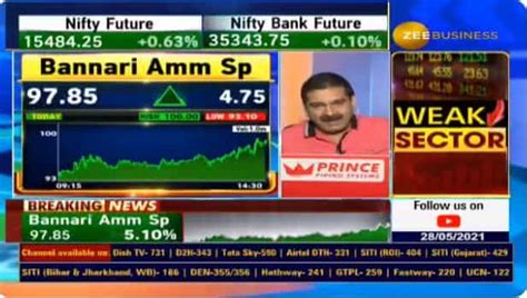 Bannari Amman Spinning Mills Q4 FY21 result: Check why Anil Singhvi ...