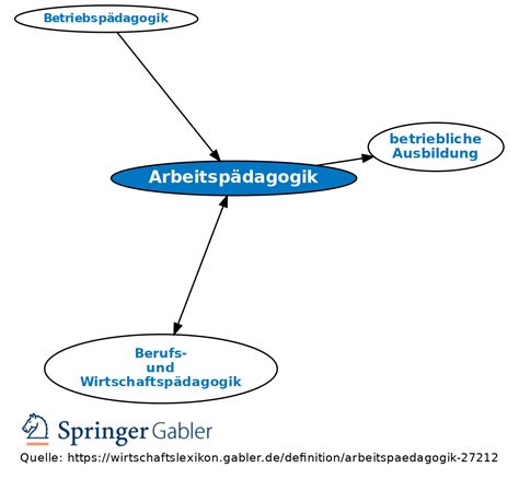 Arbeitspädagogik Definition Gabler Wirtschaftslexikon