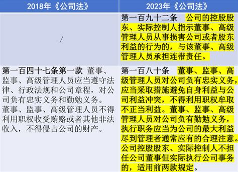 新《公司法》修订解读：核心要点速览（下）——公司治理篇 知乎